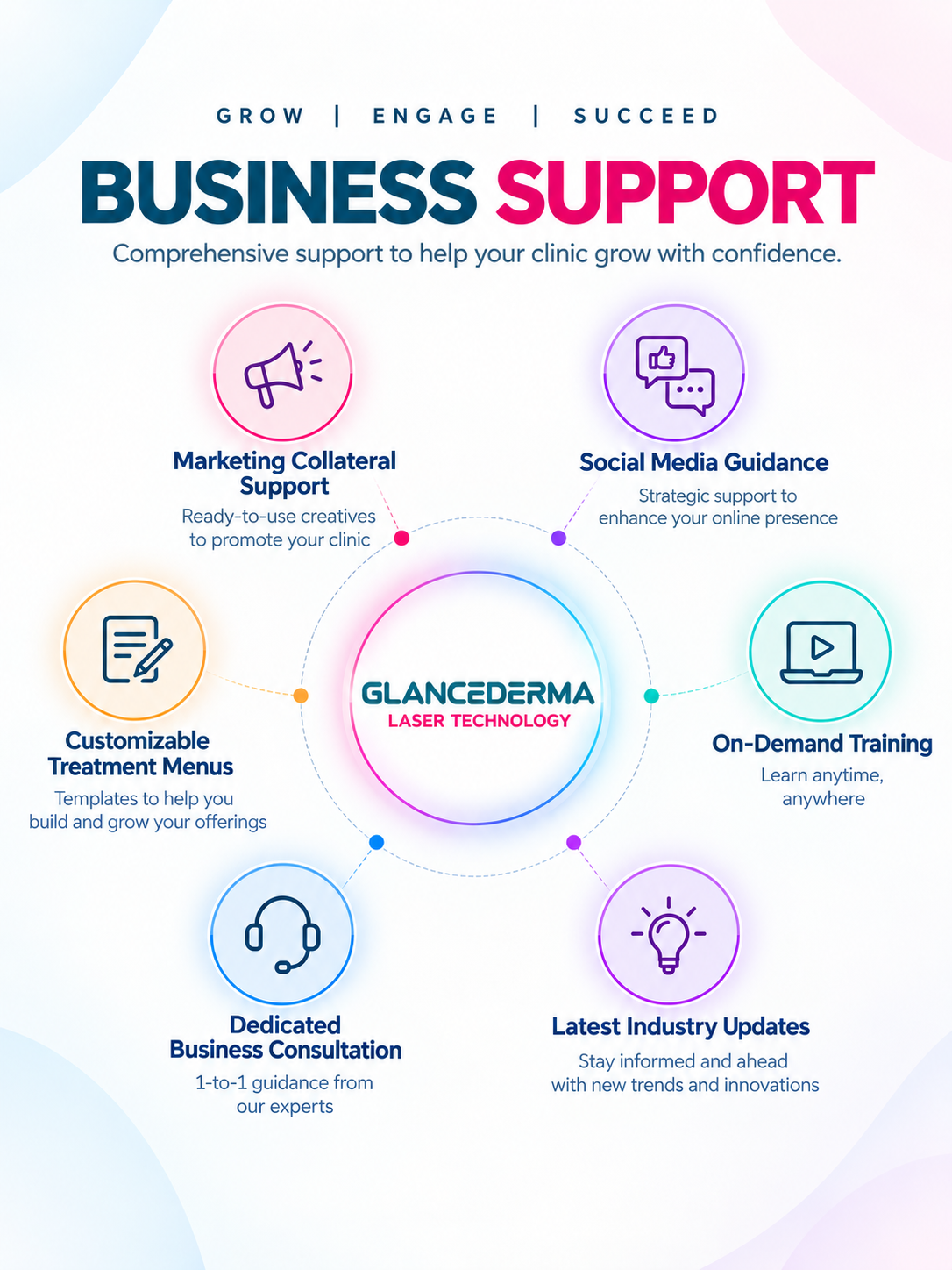 Glancederma business support resources
